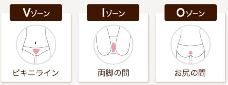 脱毛器　ブラウン　VIO対応　アイコン